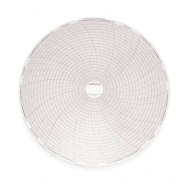 Dickson Chart, 8 In, -50 to +50, 7 Day,PK60 C414