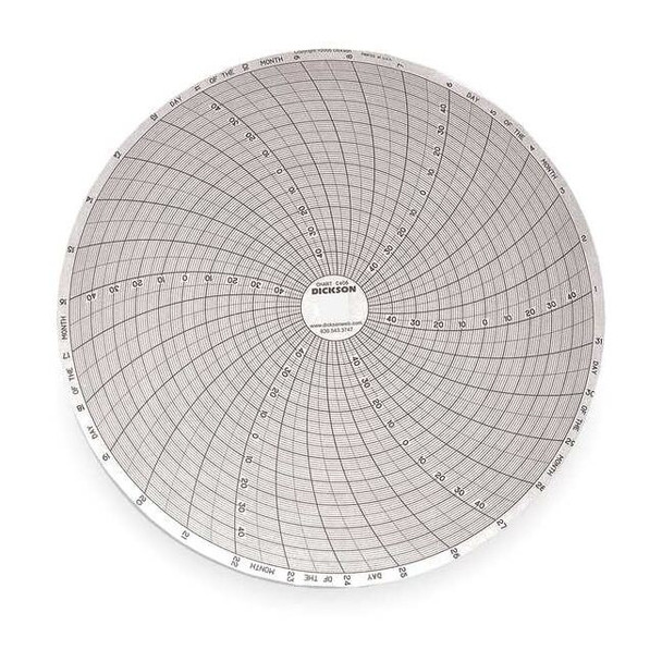 Dickson Chart, 8 In, -50 to +50, 31 Day,PK60 C406