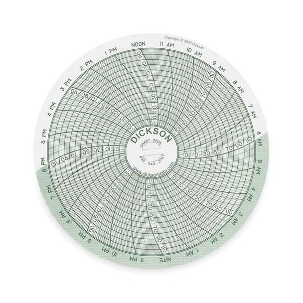 Dickson Chart,4 In,-22 to 122 F,24 Hour,PK60 C205