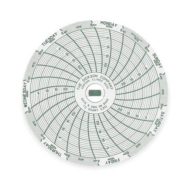 Dickson Chart,3 In,Range -25 to 0 C,7 Day,PK60 C310