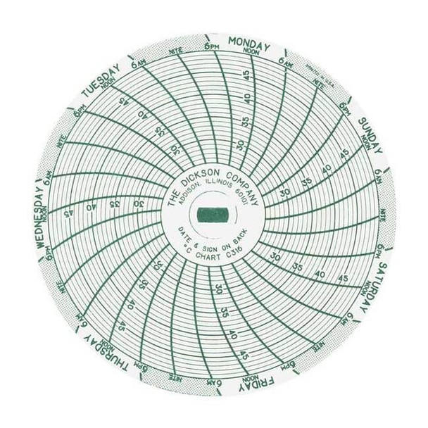 Dickson Chart,3 In,+25 to +50 C,7 Day,PK60 C316