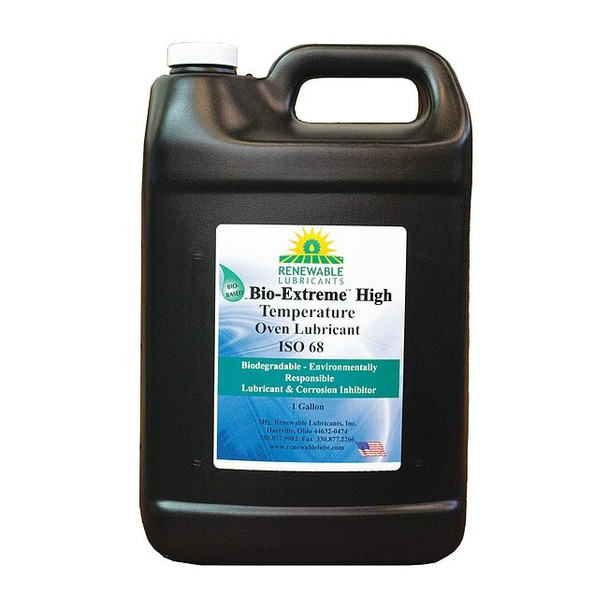 Renewable Lubricants 81853