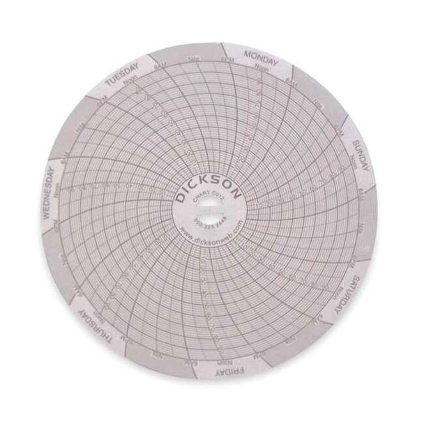 Dickson Circular Chart,4 In,0-100psi,7 Day,PK60 C012