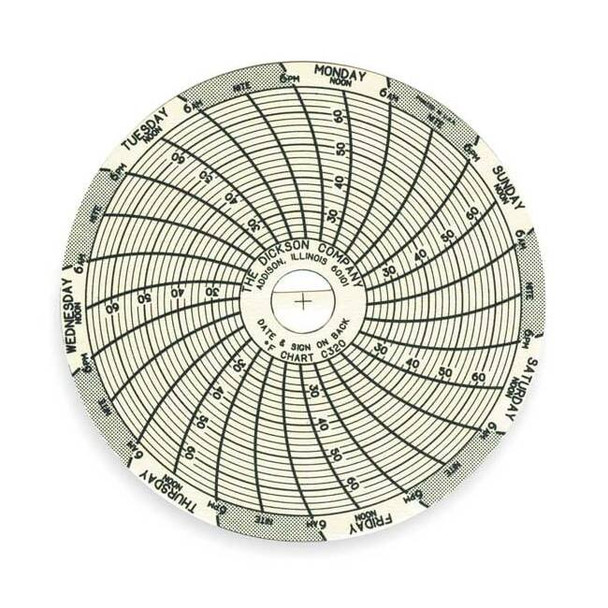 Dickson Circular Paper Chart, 7 day, 60 pkg C320