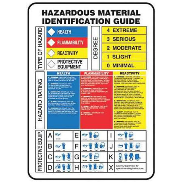 Accuform Chemical Label,7 In. W,Adhesive Vinyl ZFD840VS