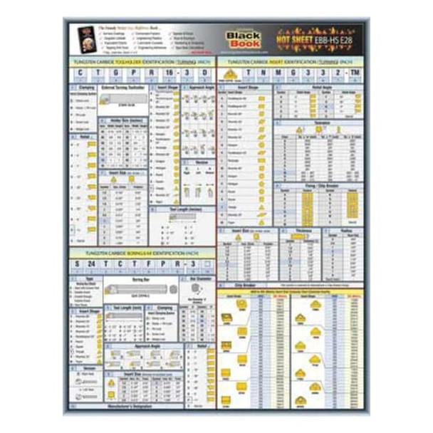 Manufacturer Varies Engineering Tech Sheet,Tungsten Carbide 5DFE8