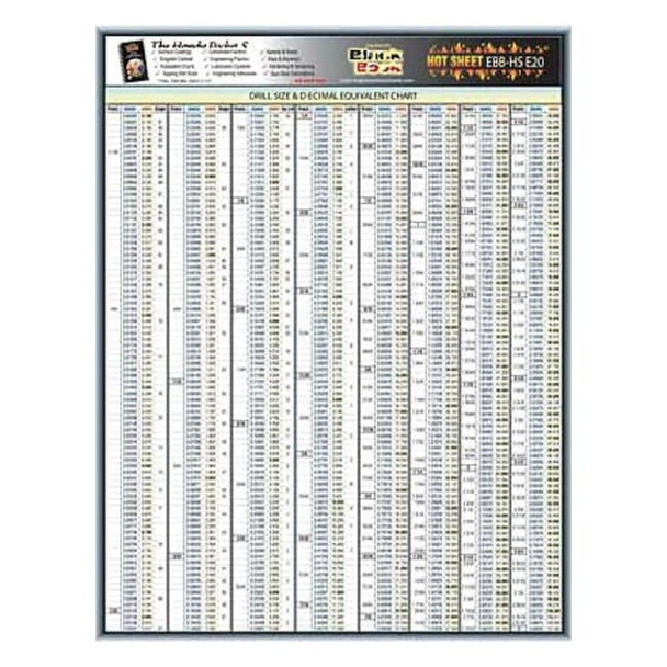 Manufacturer Varies Engineering Tech Sheet,Drill Size Chart 5DFE0