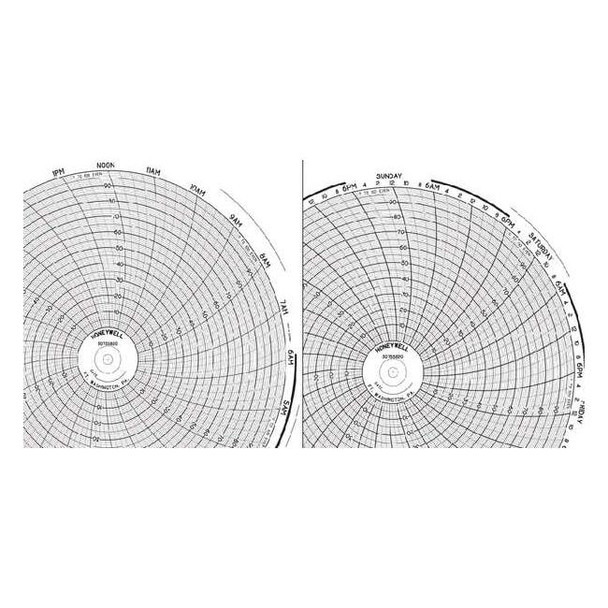 Honeywell Chart,10.313 In,0 to 100,1 & 7 Day,PK25 BN  30755820