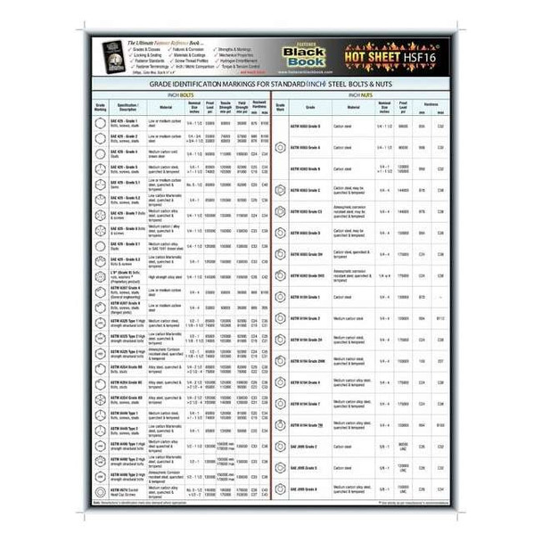Manufacturer Varies Fastener Tech Sheet,Grade ID Bolts/Nuts FBBHSF16