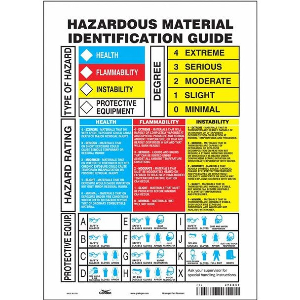 Label, 14 in Height, 10 in Width, Vinyl, Vertical Rectangle, English