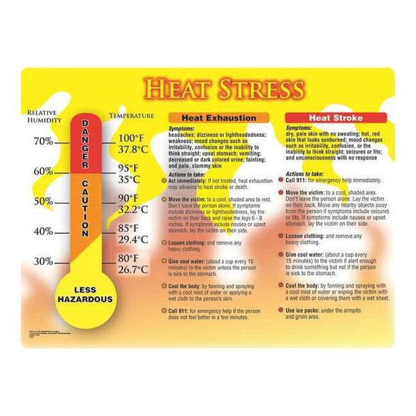 Poster, Heat Stress, Heat Exhaustion, Heat Stroke, 17 in H x, 22 in W, Plastic