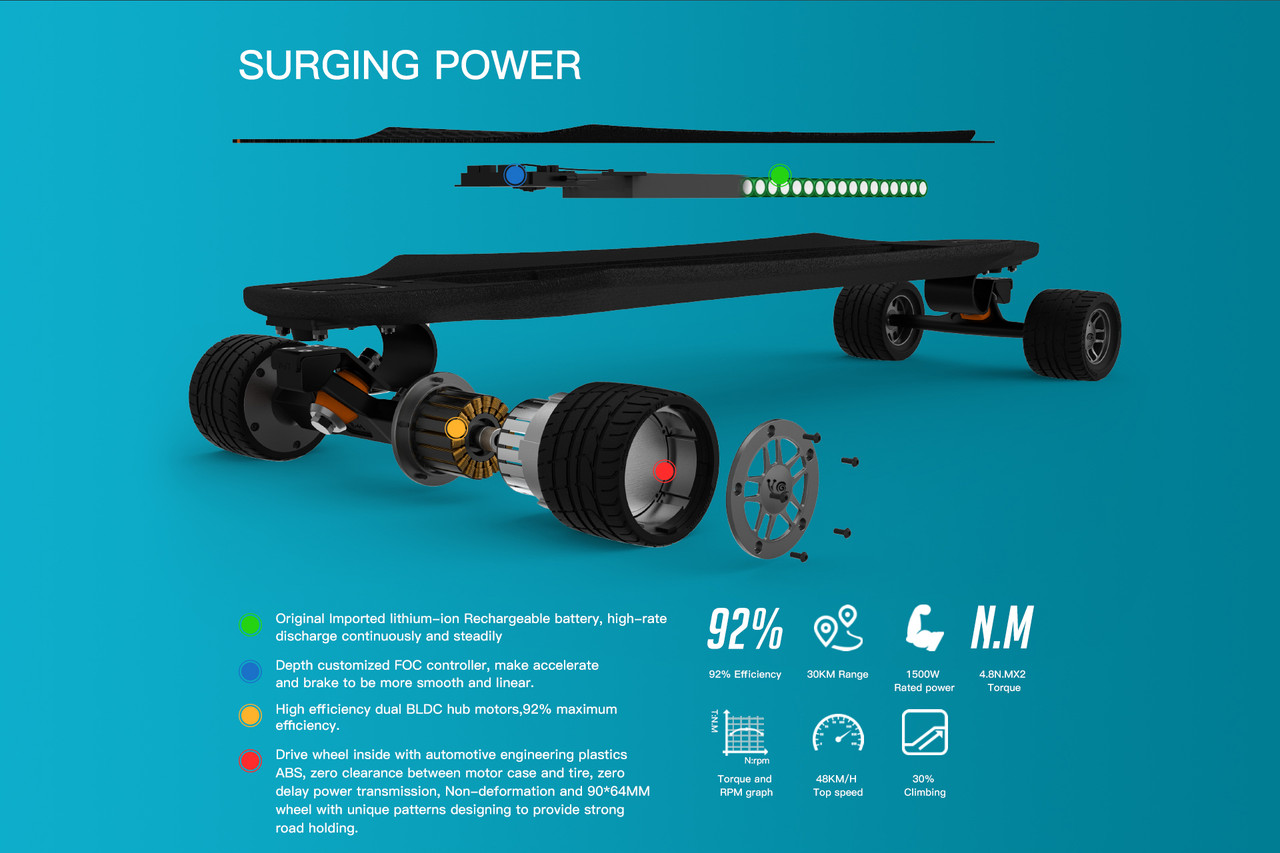 BrotherHobby Land Snail 930 Electric Skateboard (BH930) -BeachRC