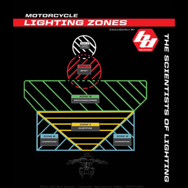 KTM XL80 (D/C) Headlight Kit KTM 2024-On 350 EXC-F,500 EXC-F, 450 XCF-W, 350 XW-F, 500 XW-F