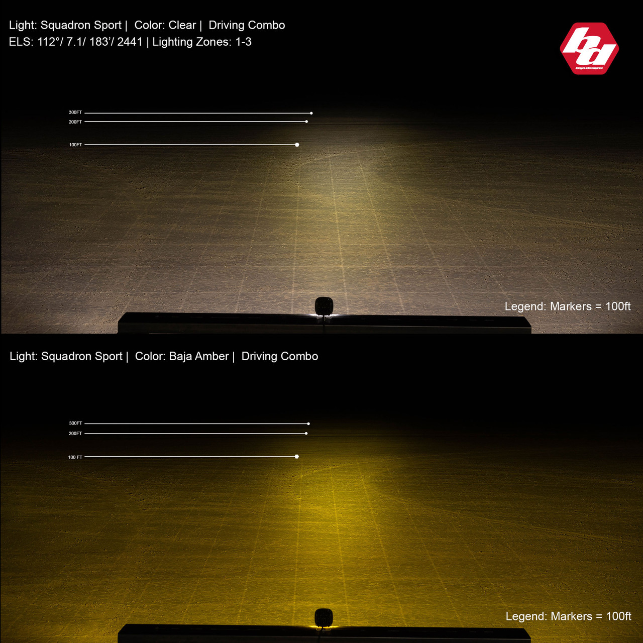 Light Output Comparison Gallery - Baja Designs - Off-Road LED