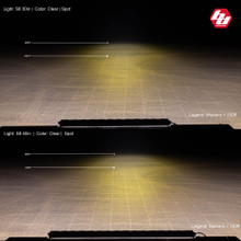 S8 Straight LED Light Bar - Universal - Baja Designs - Off-Road