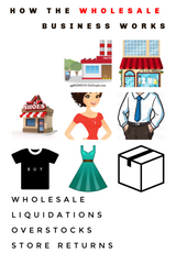 How Wholesale, Liquidations and Store Returns Work