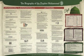 Prophetic Biography Wall Poster image Prophetic Biography Wall Poster image