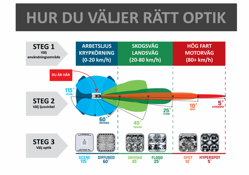 Rigid E-Series Pro Drive/Spot Combo 40tum
