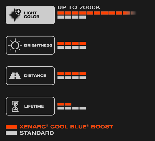 D3S Osram Xenarc Cool Blue Boost 2-Pack