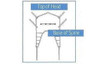 Proactive divided leg sling diagram