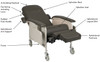 Drive D577 Clinical Recliner features Drive D577 Clinical Recliner features