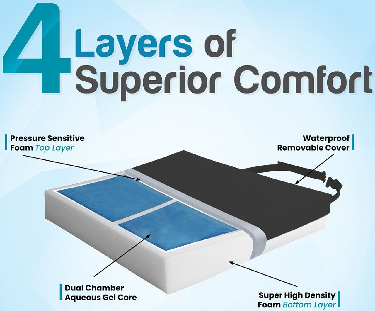 Bariatric Anti-Microbial Gel-Foam Pressure Relief Cushion