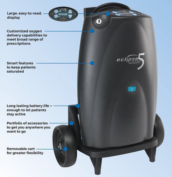 Sequal Eclipse 5 portable oxygen concentrator features Sequal Eclipse 5 portable oxygen concentrator features