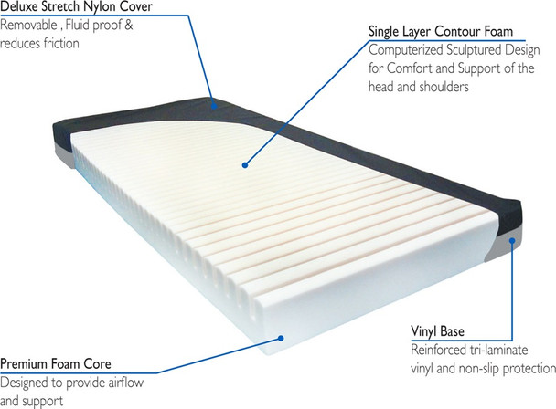 Aruba Group 1 Contour Compressed Mattress