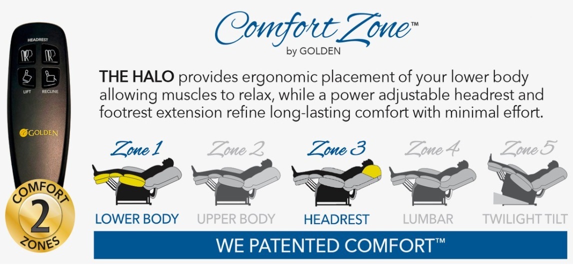golden-2 zone remote