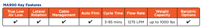 microair-ma900-chart.png