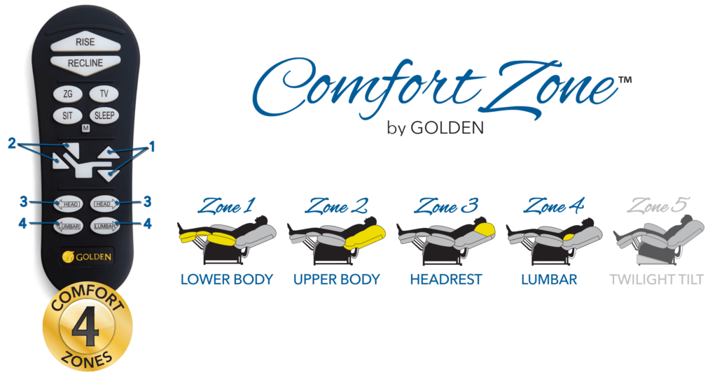 golden-1 zone remote