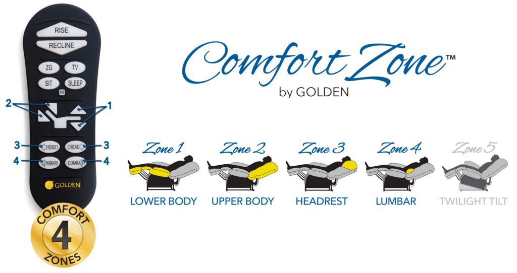 4 zones of comfort image