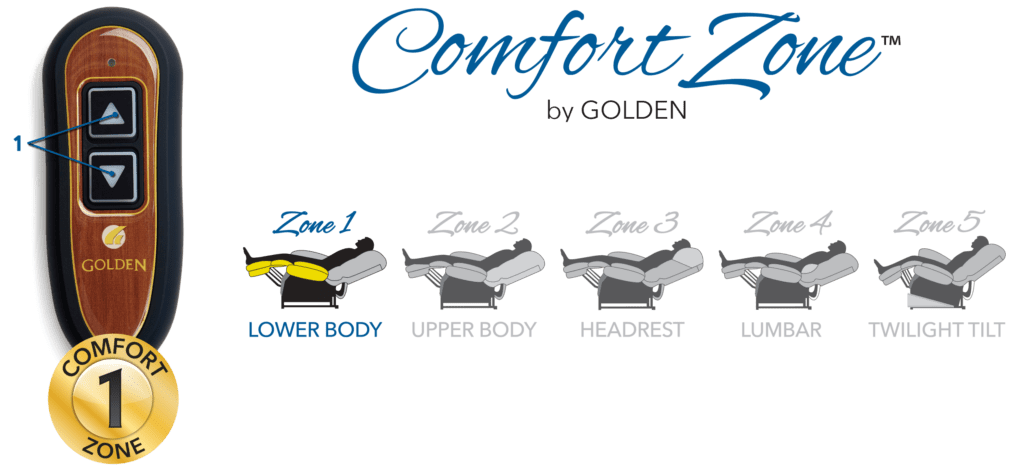 golden-1-zone-remote