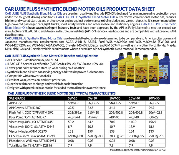 10W40 SYNTHETIC BLEND 12/1 QUARTS CAR LUBE PLUS MOTOR OIL -1