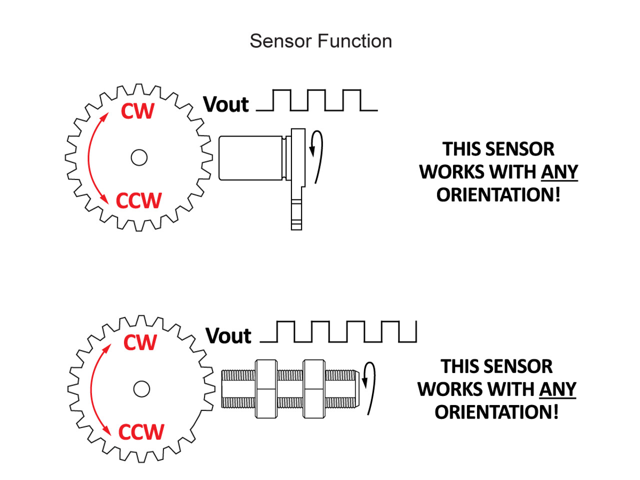 Standex Electronics S38J-22ADSO-5KJA5 Gear Tooth Speed Sensor