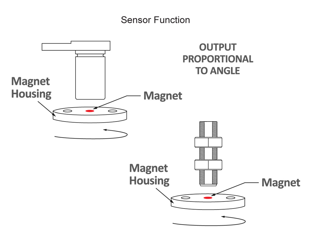 Standex Electronics MFM7-APS180-LACD4 Angle, Linear Position Measuring