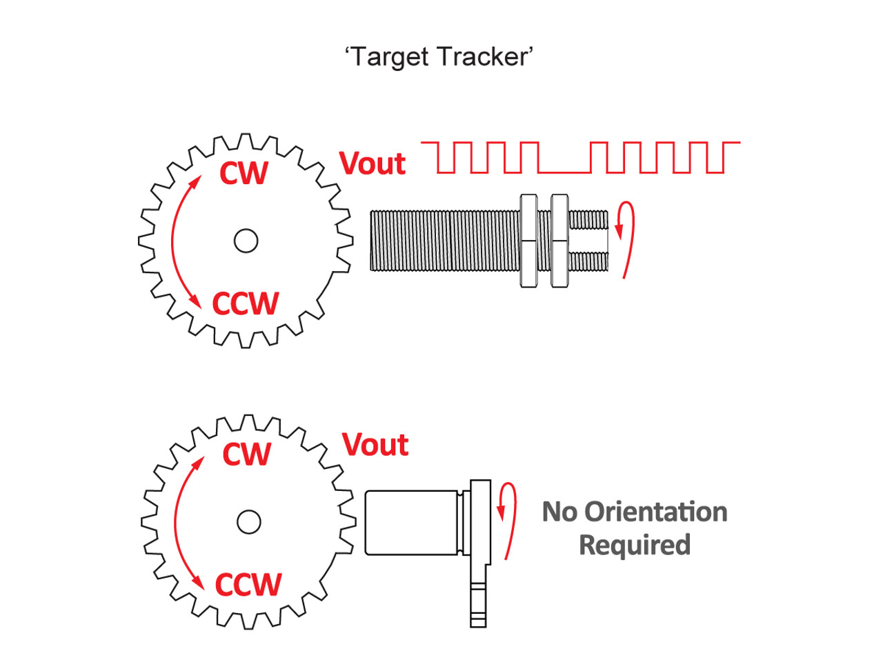 Standex Electronics MFM7-37ADSO-ODX0B Gear Tooth Speed Sensor