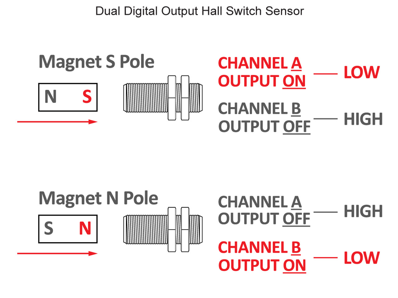Standex Electronics S63B-DHS1-5KCB2A Hall Switch