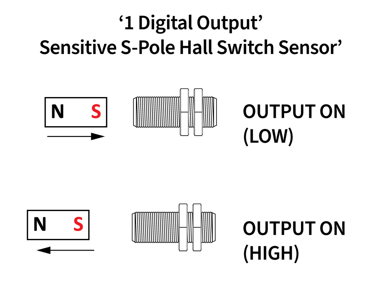 Standex Electronics S38-HS1-5KP21 Hall Switch