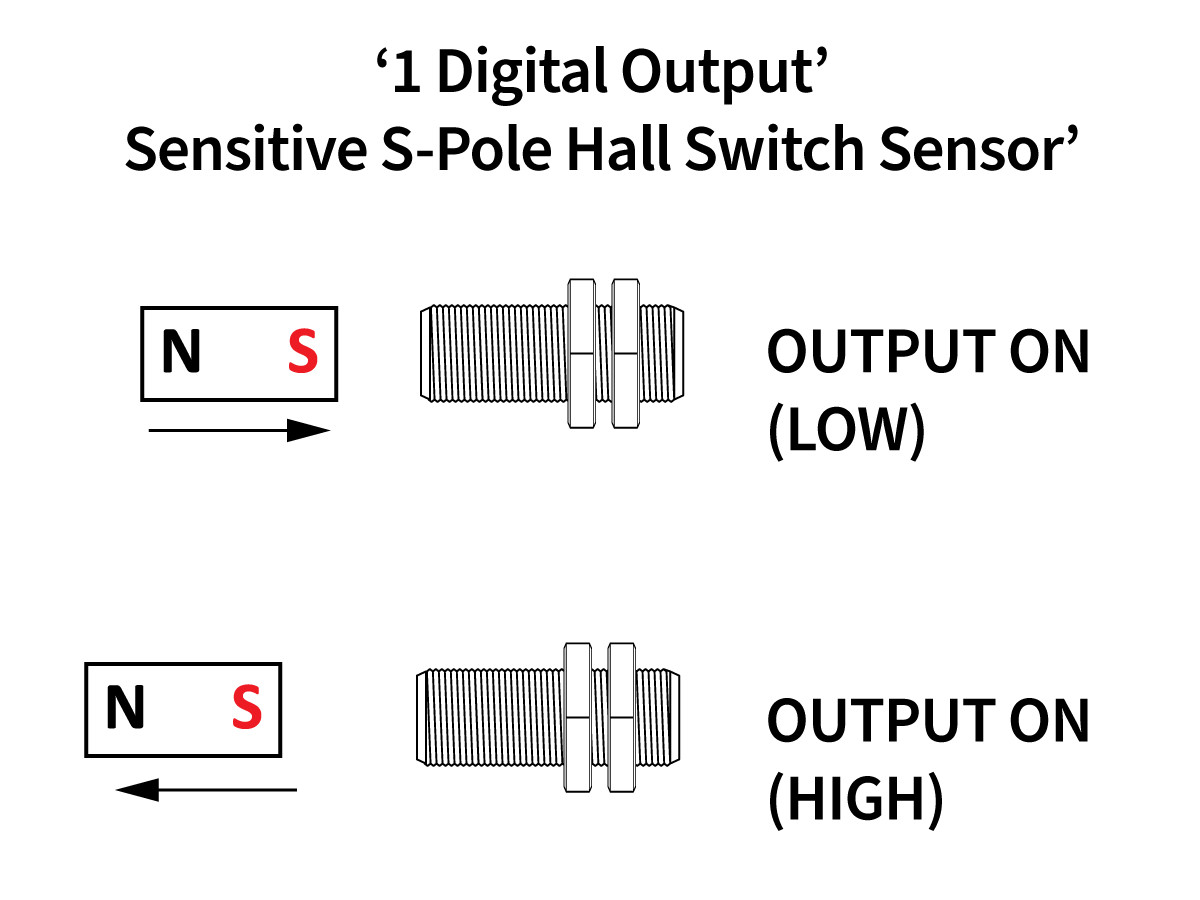 Standex Electronics M12-HS1-5KP21 Hall Switch