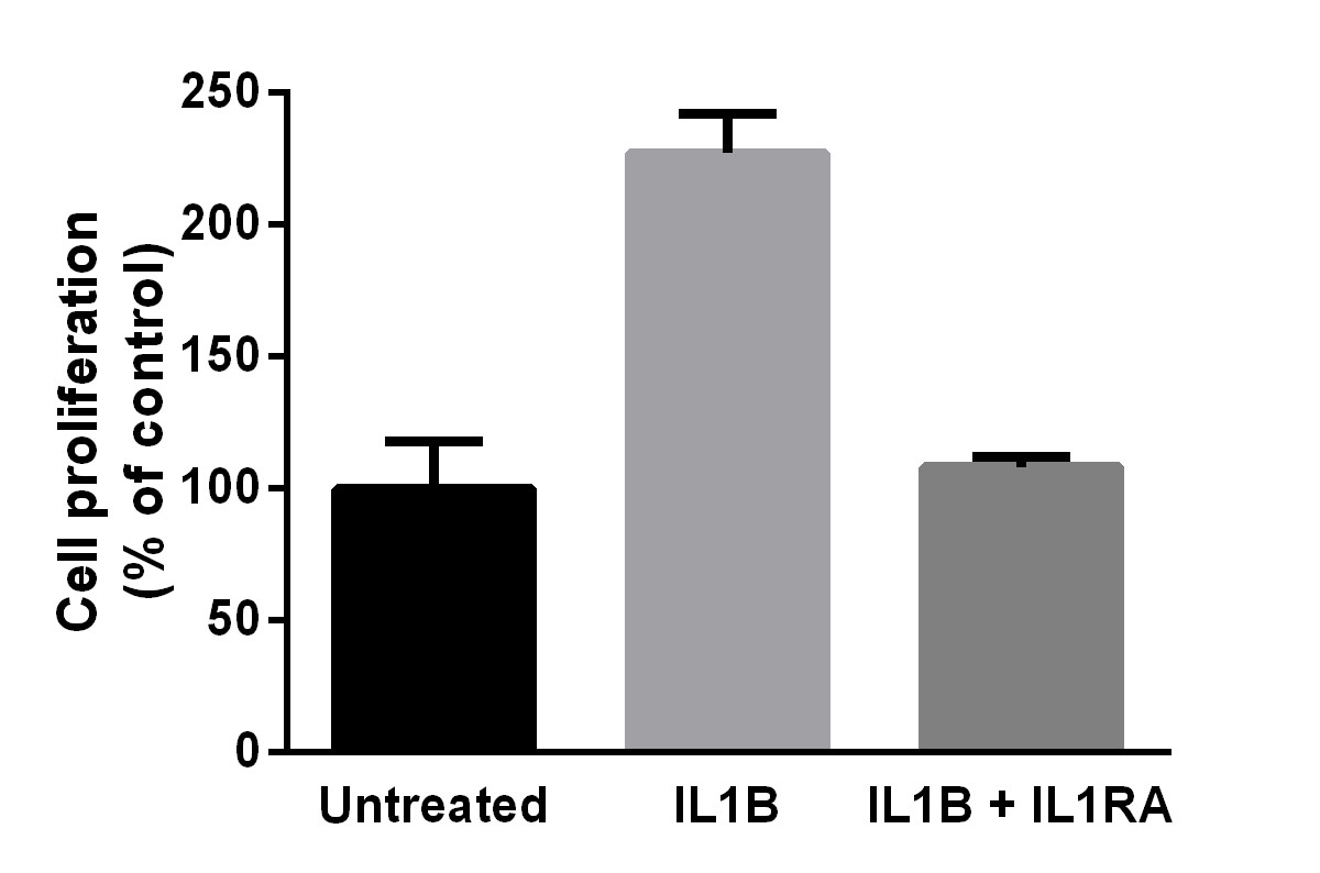 Measured in a cell proliferation assay using TF-1 human erythroleukemic cells. Recombinant equine IL-1RA, as a receptor antagonist of IL-1, can inhibit the biological activity of IL-1b.