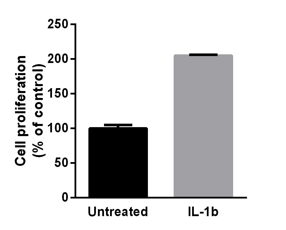 Stimulating cell growth significantly. Measured in a cell proliferation assay using TF-1 human erythroleukemic cells.