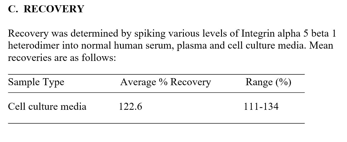 Human Integrin alpha 5 beta 1 heterodimer ELISA Kit Spiking and Recovery Results