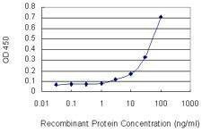 Anti-PDE5A Antibody