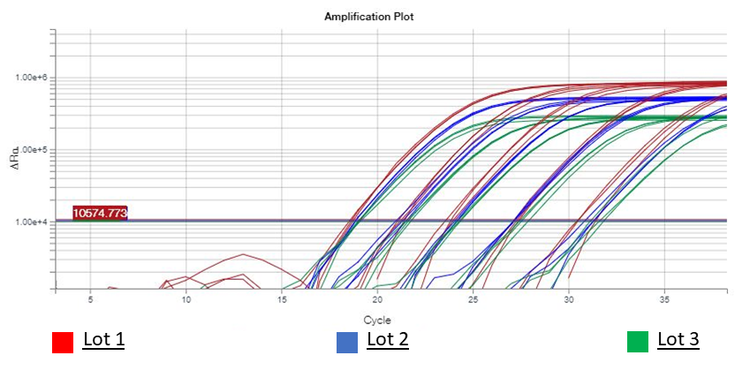 Monkeypox Virus (MPXV) PCR Nucleic Acid Detection Kit