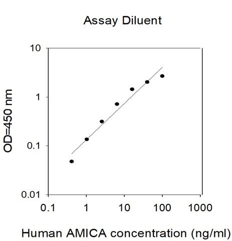 Human AMICA ELISA Kit