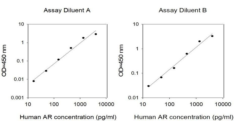 Human Amphiregulin ELISA Kit