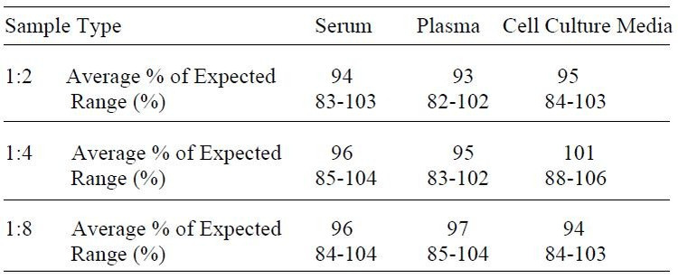 Human BMP-4 ELISA Kit