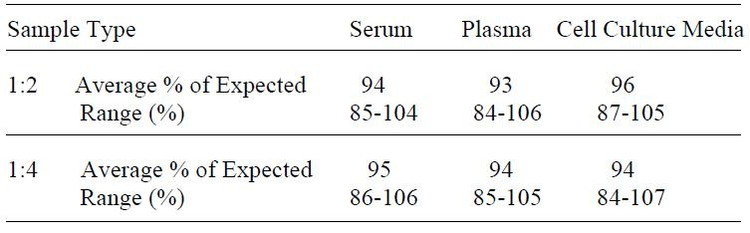 Human BMP-6 ELISA Kit