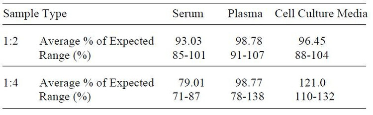Human CA15-3 ELISA Kit